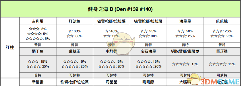 《宝可梦：剑/盾》铠之孤岛——健身之海巢穴分布与稀有洞详解