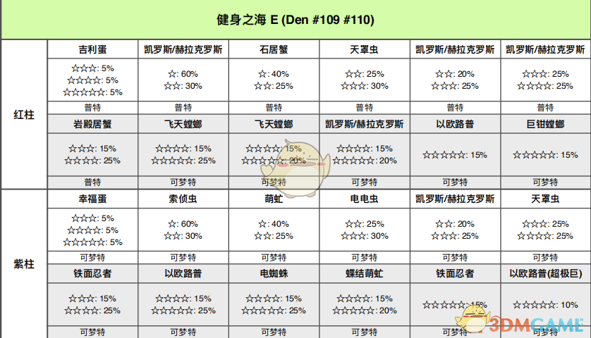 《宝可梦：剑/盾》铠之孤岛——健身之海巢穴分布与稀有洞详解