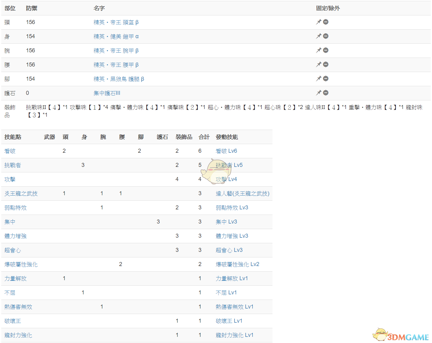 《怪物猎人：世界 冰原》冥赤龙达成度15实战思路分享