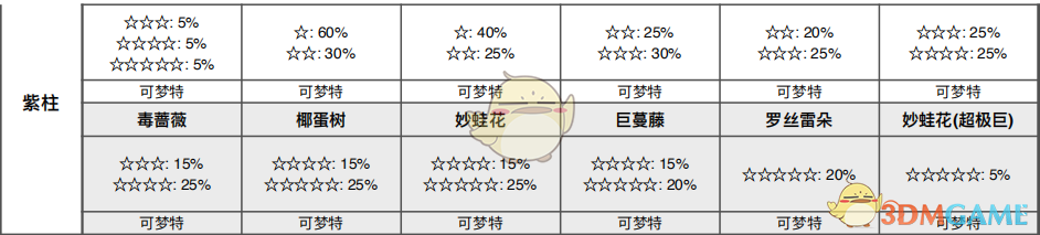 《宝可梦：剑/盾》锻炼平原巢穴分布与稀有怪一图说透