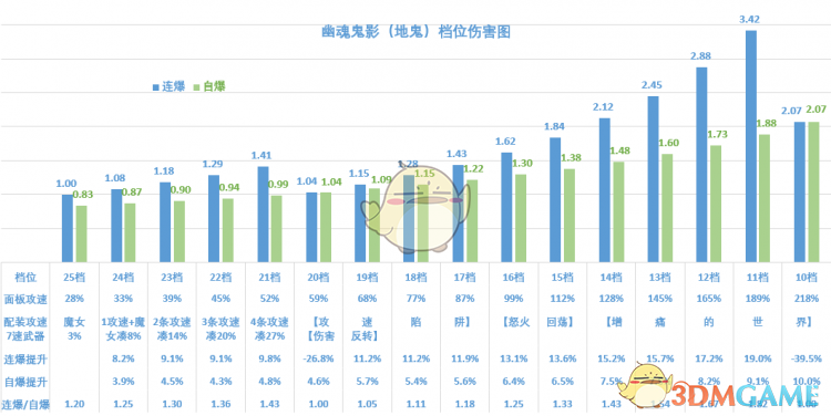 《〈暗黑破坏神3〉2.6.8魂弹玩法全拆解：机制、档位与伤害思路》