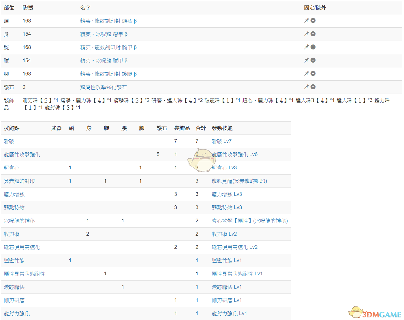 《怪物猎人：世界 冰原》冥赤龙达成度15实战思路分享