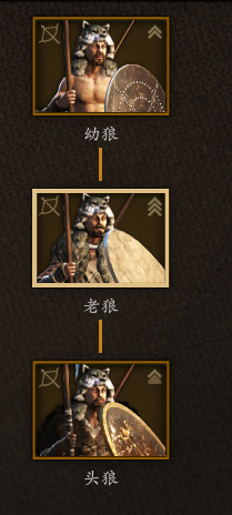 《巴丹尼亚狼皮部落兵种树：从野人到顶级狂战的实战解析》