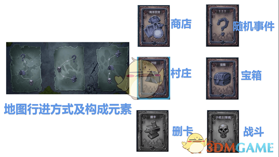 无尽航线：一篇聊透地图系统的实用指南