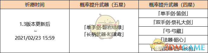 《原神1.3版本第一期武器池：具体内容与抽取建议》