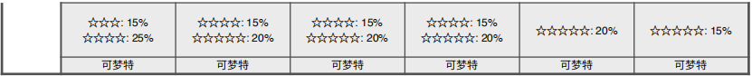 《宝可梦：剑/盾》斗志洞窟巢穴分布与出怪整理指南