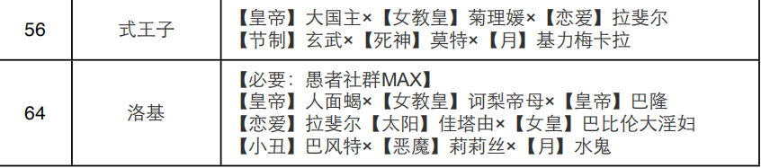 《女神异闻录4：黄金版》愚者面具合成攻略：从菜鸟到老手，一篇讲透