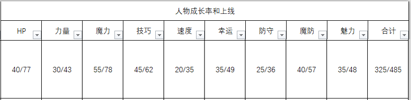 《火焰纹章：风花雪月》汉尼曼人物档案整理