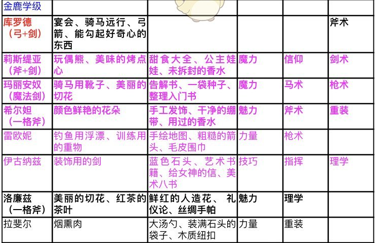 《火焰纹章：风花雪月》挖角想成功，这几个细节别忽略了