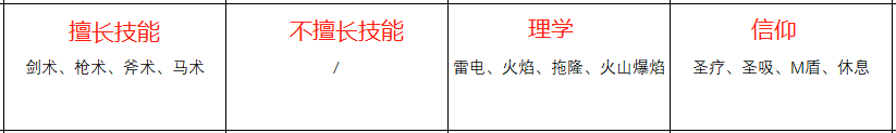 《〈火焰纹章：风花雪月〉菲尔迪南特资料简要说明》