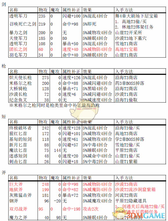 《〈歧路旅人〉破防武器怎么选？一篇聊清楚》