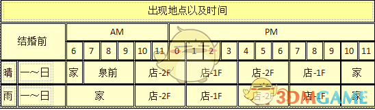 琳好感全解析：想追《牧场物语：重聚矿石镇》的“闷友”，这篇就够了
