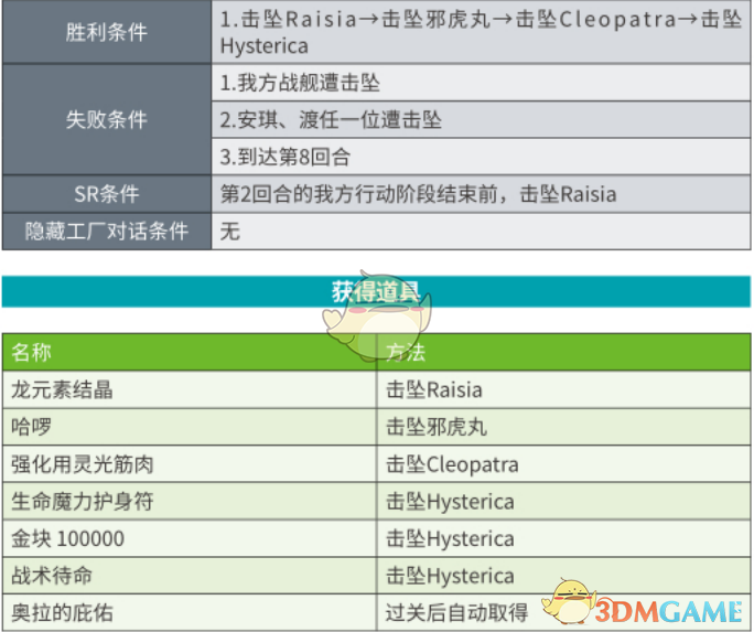 《超级机器人大战X》第36话：决战密斯路基皇国 SR 详细流程攻略（8回合节奏参考）