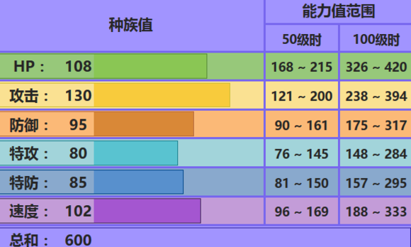 烈咬陆鲨怎么用，才算不辜负这张“老牌王牌”