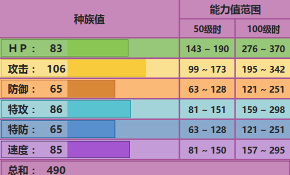 毒骷蛙攻略：从雨天王牌到六代打妖精的冷门狠角色