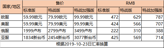 使命召唤16哪区最划算？各版本价格一文看懂