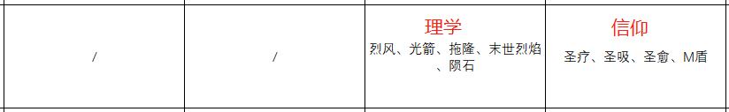 《火焰纹章：风花雪月》汉尼曼人物档案整理