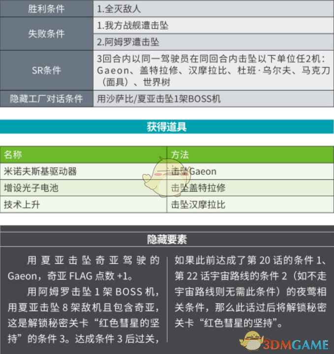 《超级机器人大战X》第35话“再登巅峰”SR评价实用攻略