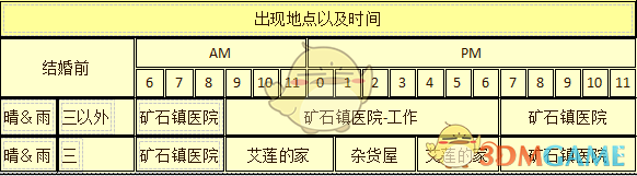 《牧场物语：重聚矿石镇》艾丽全解析：性格、事件与送礼一文看懂