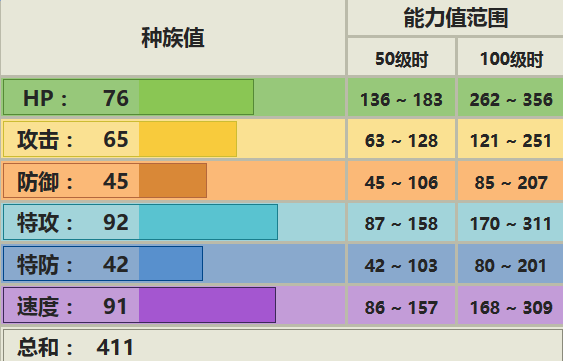 聒噪鸟实战配招与思路拆解