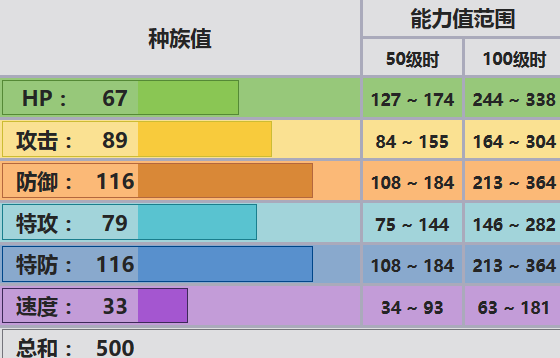 青铜钟配招与实战思路全解析
