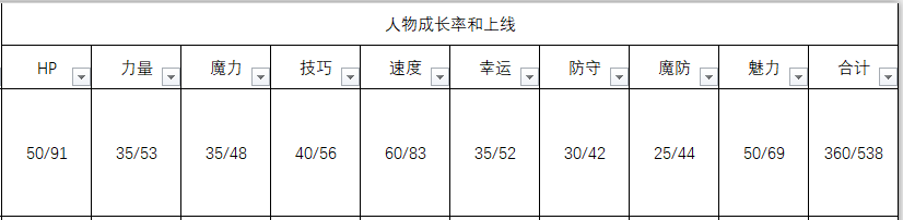 《火焰纹章：风花雪月》玛努艾拉人物档案小记