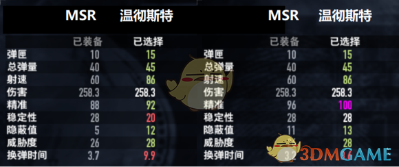 《收获日2》怎么选？一篇聊人话的实战推荐