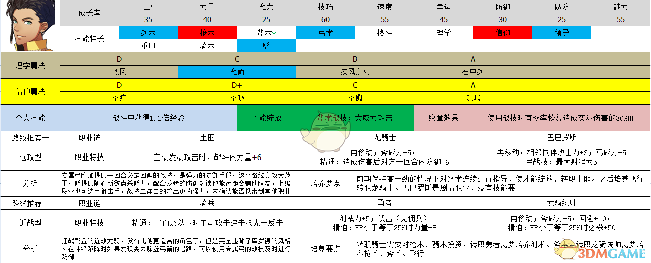 《火焰纹章：风花雪月》库罗德冯·里刚玩法属性与发展路线简要分享