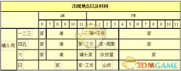 牧场物语：重聚矿石镇——樵夫哥茨好感礼物一览