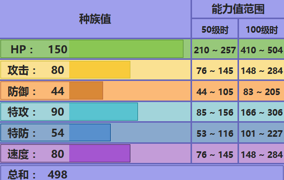 随风球配招与实战思路全解析