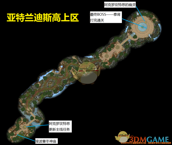 《泰坦之旅：亚特兰蒂斯全地图一图看懂》
