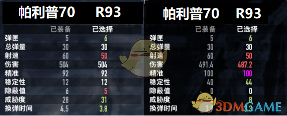 《收获日2》怎么选？一篇聊人话的实战推荐
