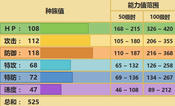 河马兽配招与实战思路：一只看着懒，其实很顶的地面盾