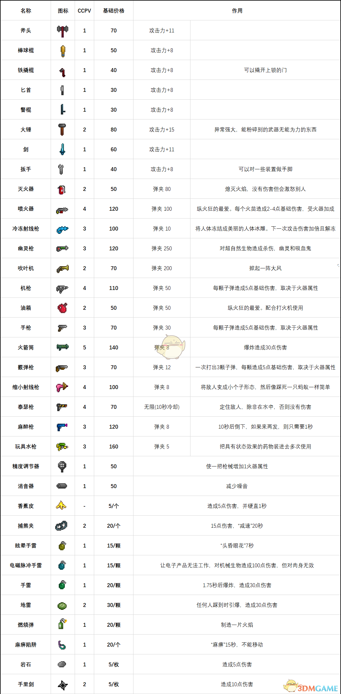 《〈地痞街区〉商店金币与道具价格机制说明》