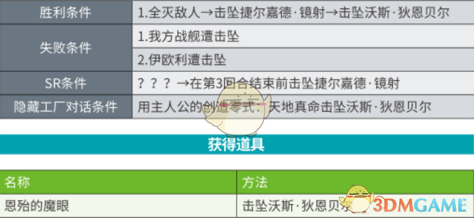 《超级机器人大战X》第39话A：教条的意义 SR 条件通关技巧