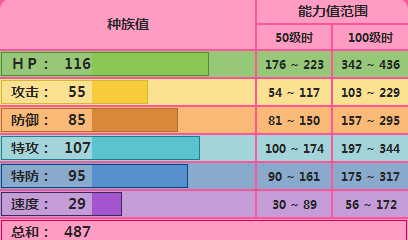 梦梦蚀配招与实战思路，一篇说点“人话”的攻略