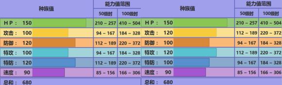 骑拉帝纳在对战中的定位与配招思路全盘拆解