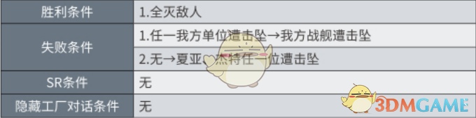 超级机器人大战X：隐藏关「红色彗星的坚持」通关指南