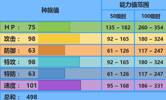 冷水猿配招攻略：中高速阴谋炮台的正确打开方式
