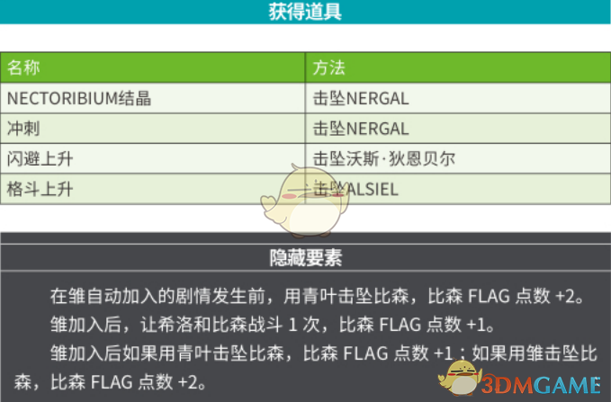 《超级机器人大战X》第37话SR条件详解：步向无人知晓的未来