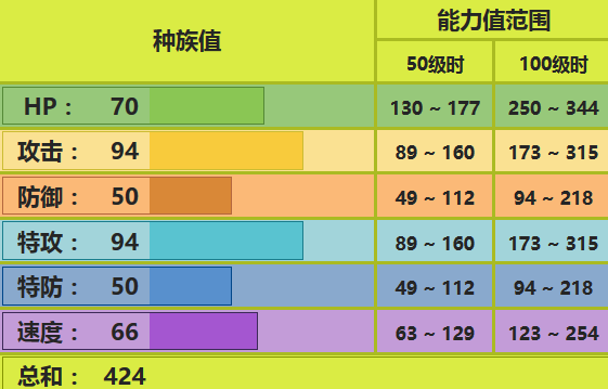 绅士蛾实战配招解析：别去卷蝶舞，它有更适合自己的路
