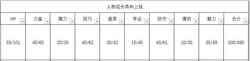 《火焰纹章：风花雪月》吉尔伯特基础信息整理
