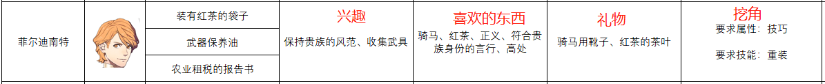 《〈火焰纹章：风花雪月〉菲尔迪南特资料简要说明》