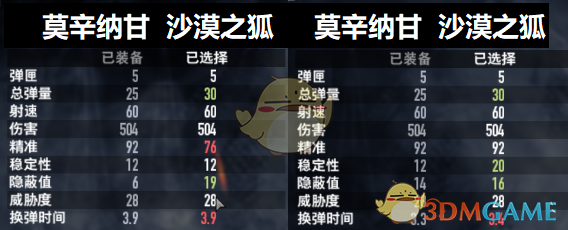 《收获日2》怎么选？一篇聊人话的实战推荐