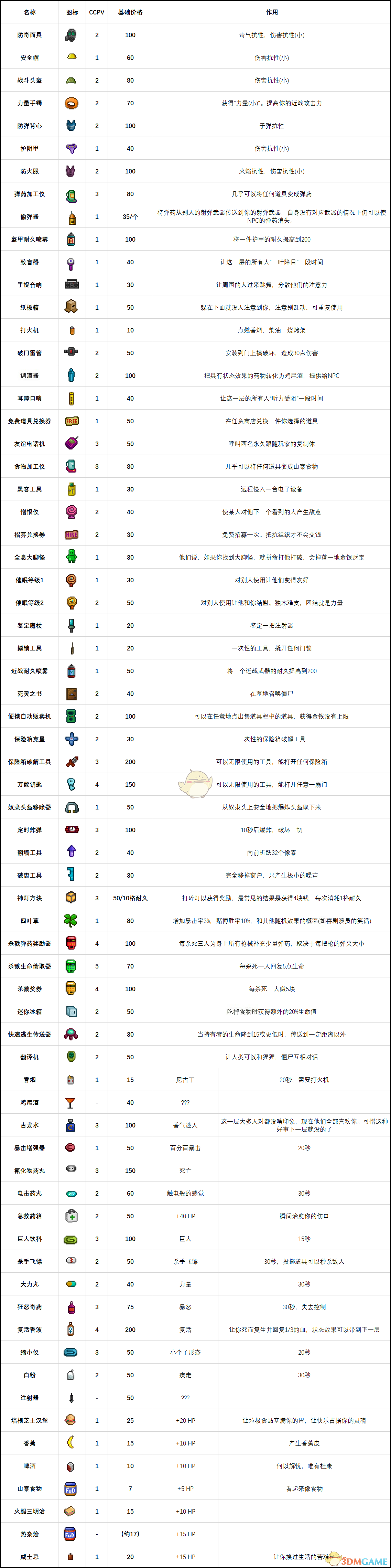 《〈地痞街区〉商店金币与道具价格机制说明》