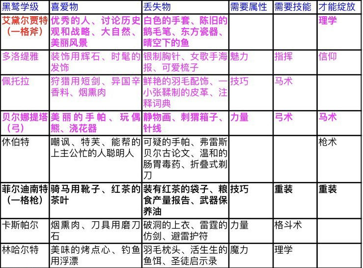 《火焰纹章：风花雪月》挖角想成功，这几个细节别忽略了