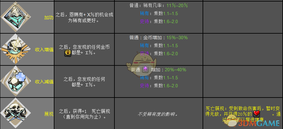 《〈哈迪斯：地狱之战〉混沌之神恩赐效果总览》