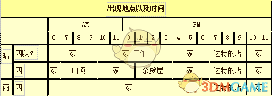 牧场物语：重聚矿石镇——赛巴拉好感度与送礼全解析