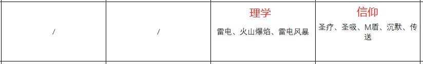 《火焰纹章：风花雪月》玛努艾拉人物档案小记