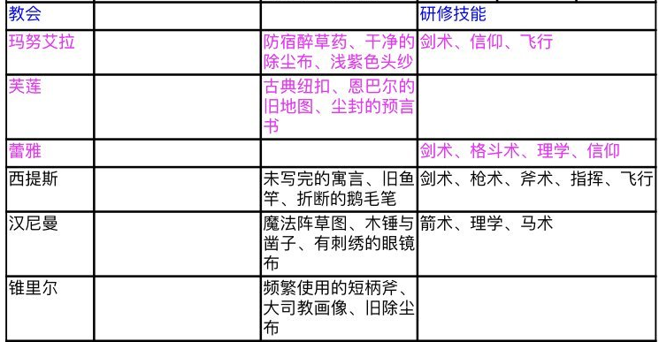 《火焰纹章：风花雪月》挖角想成功，这几个细节别忽略了